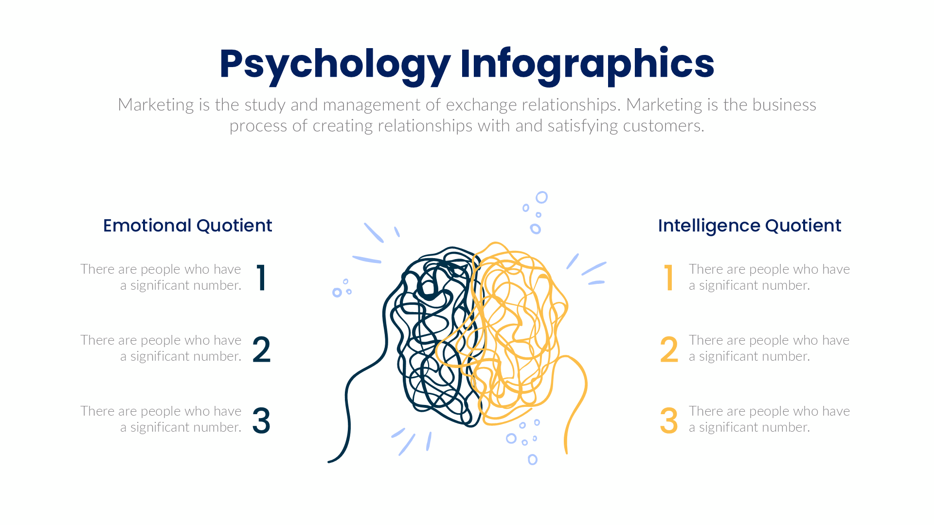 Psychology slide 2