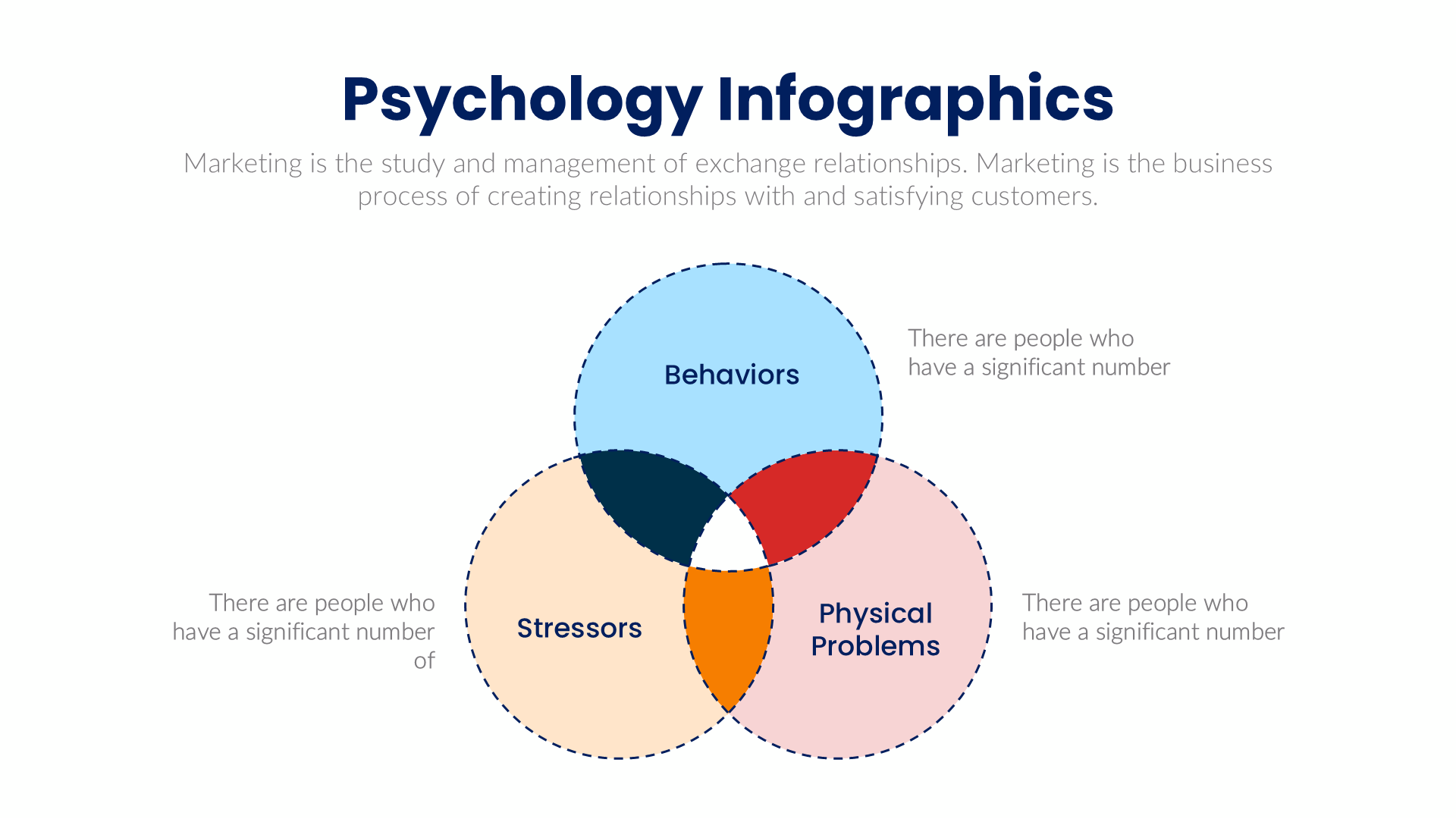 Psychology slide 3