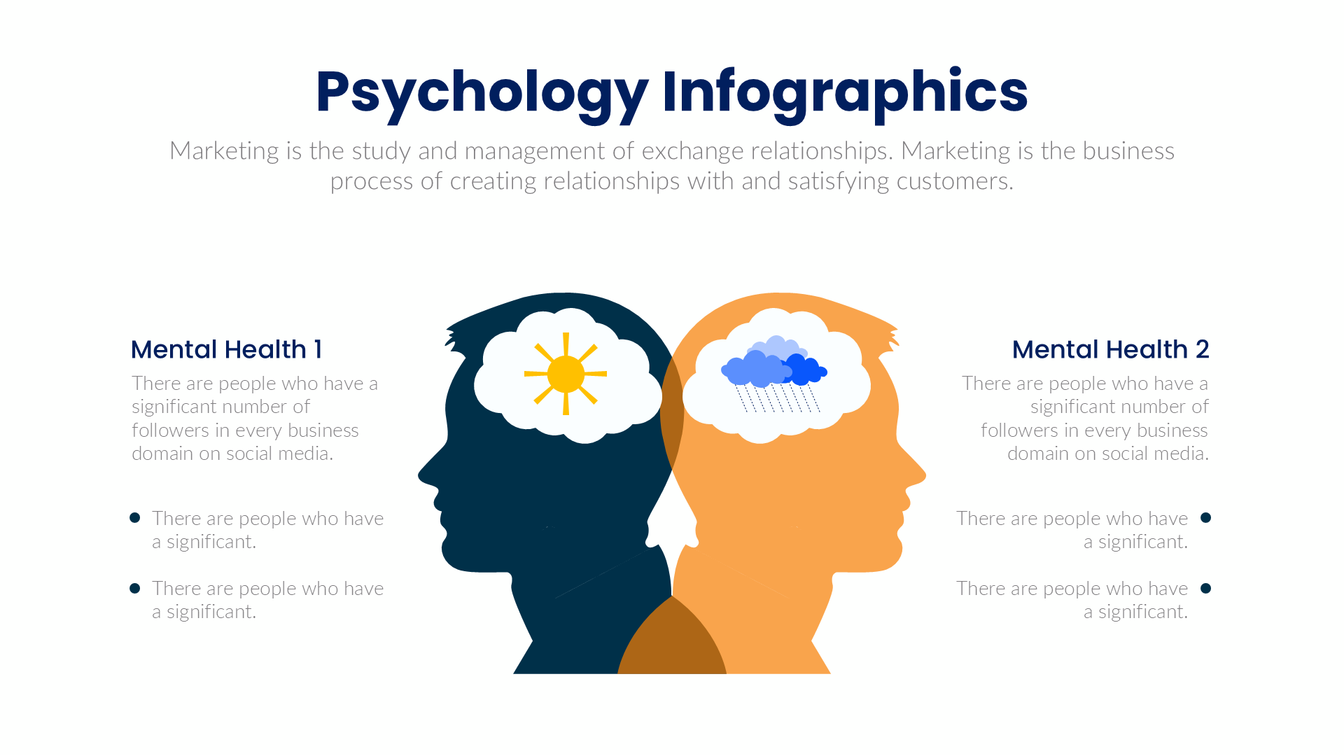 Psychology slide 4