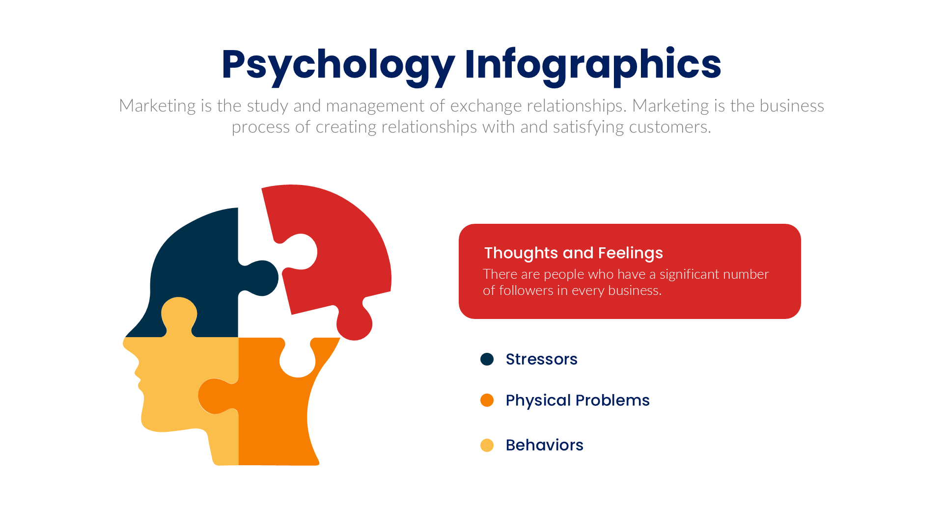 Psychology slide 5